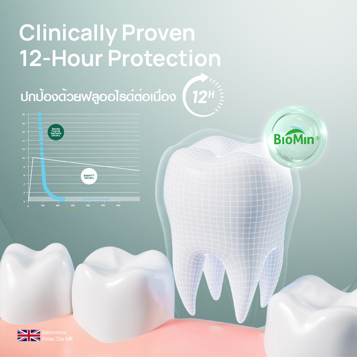 Remin Fluoride Toothpaste