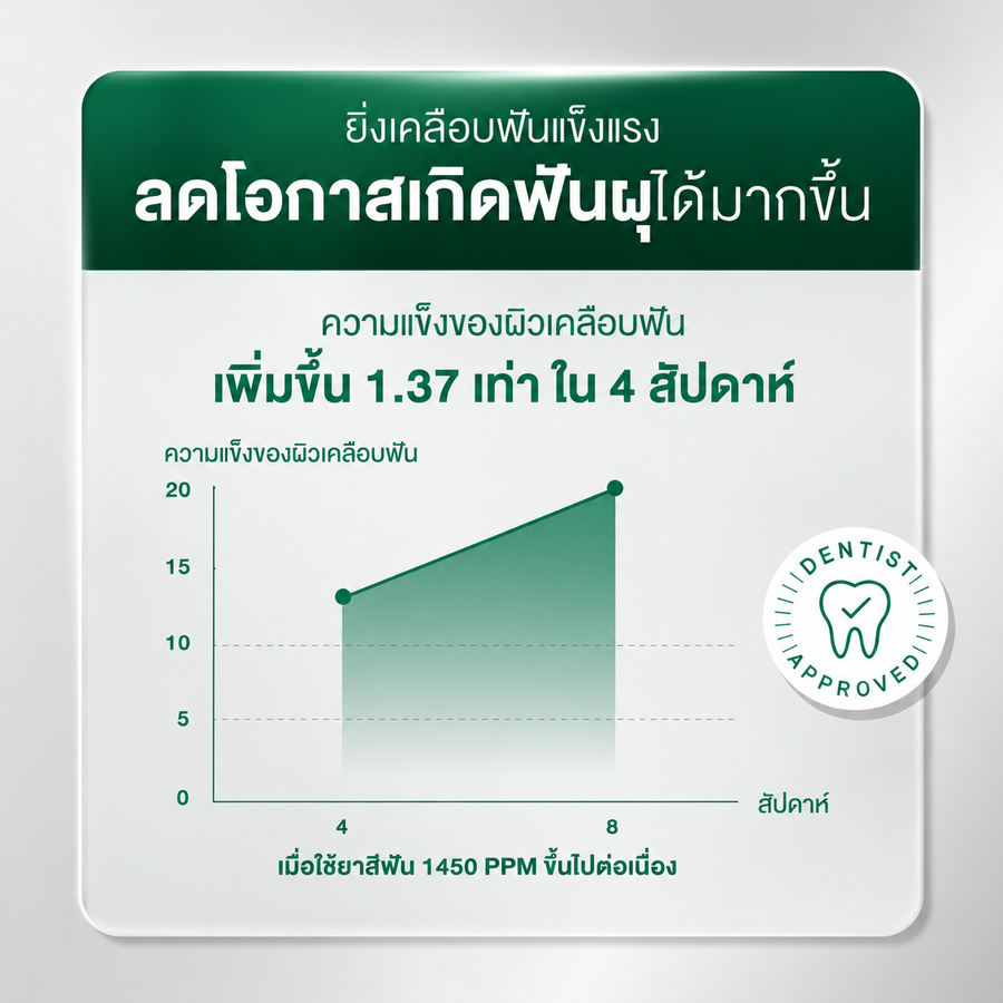 [Box] Dentiste’ Anticavity Max Fluoride Toothpaste 12g. (6 pcs./box) ยาสีฟันสูตรแปรงแห้ง ป้องกันฟันผุ ฟลูออไรด์ 1500PPM