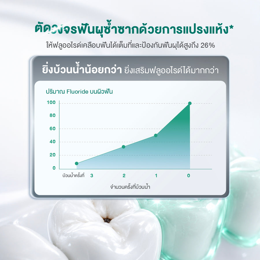 [Box] Dentiste’ Anticavity Max Fluoride Toothpaste 12g. (6 pcs./box) ยาสีฟันสูตรแปรงแห้ง ป้องกันฟันผุ ฟลูออไรด์ 1500PPM