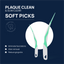 PLAQUE CLEAN & GUM CARE - Soft Picks